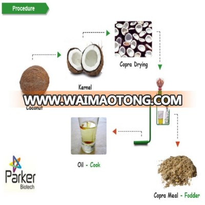 Export Grade Copra Meal